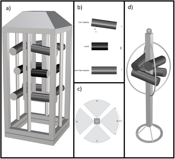 Benthic Observation Survey System (BOSS)